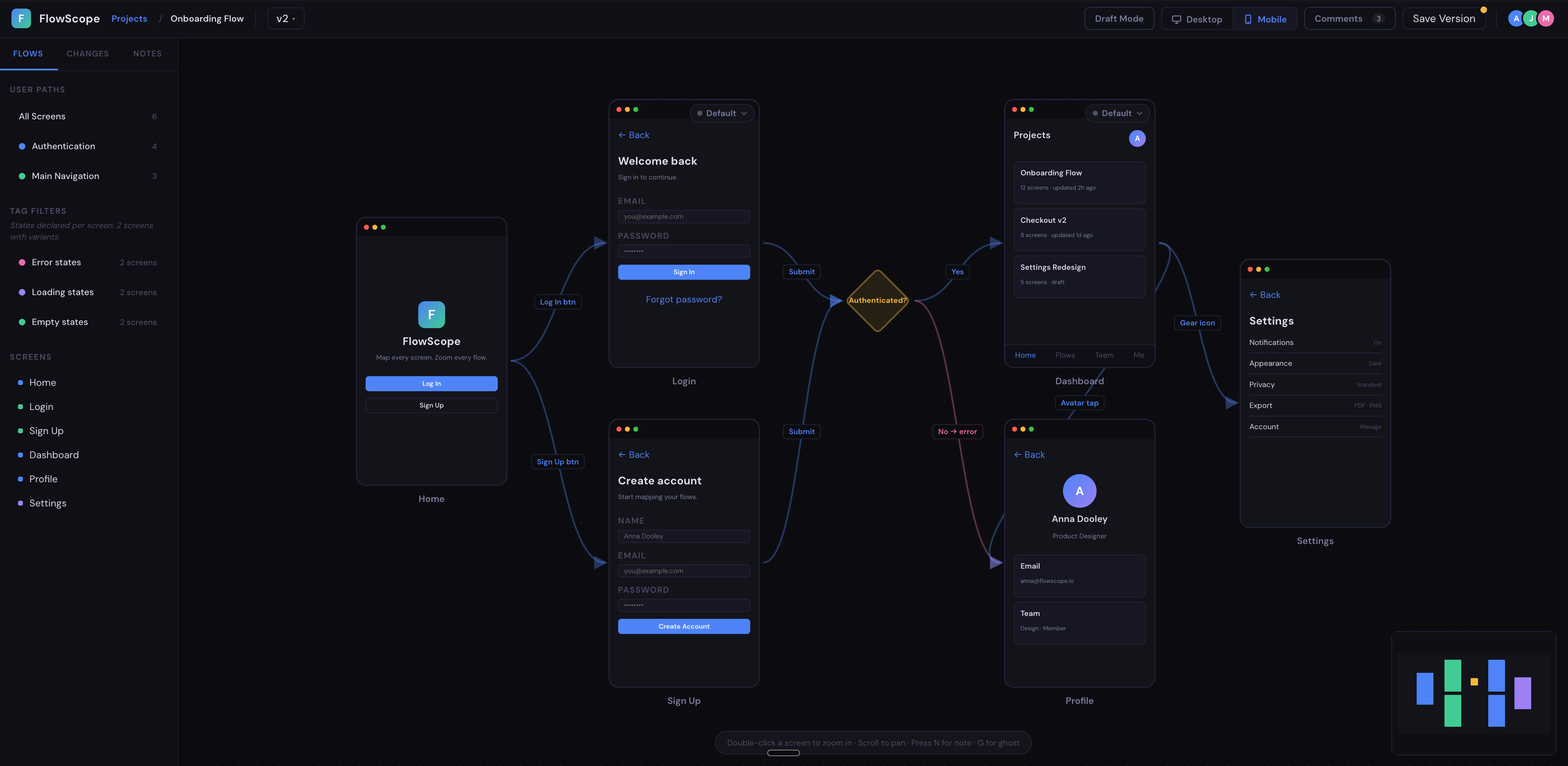 FlowScope canvas — six screens connected by trigger edges with an Authenticated? decision diamond, sidebar showing path filters and tag filters for error/loading/empty states, dark theme.
