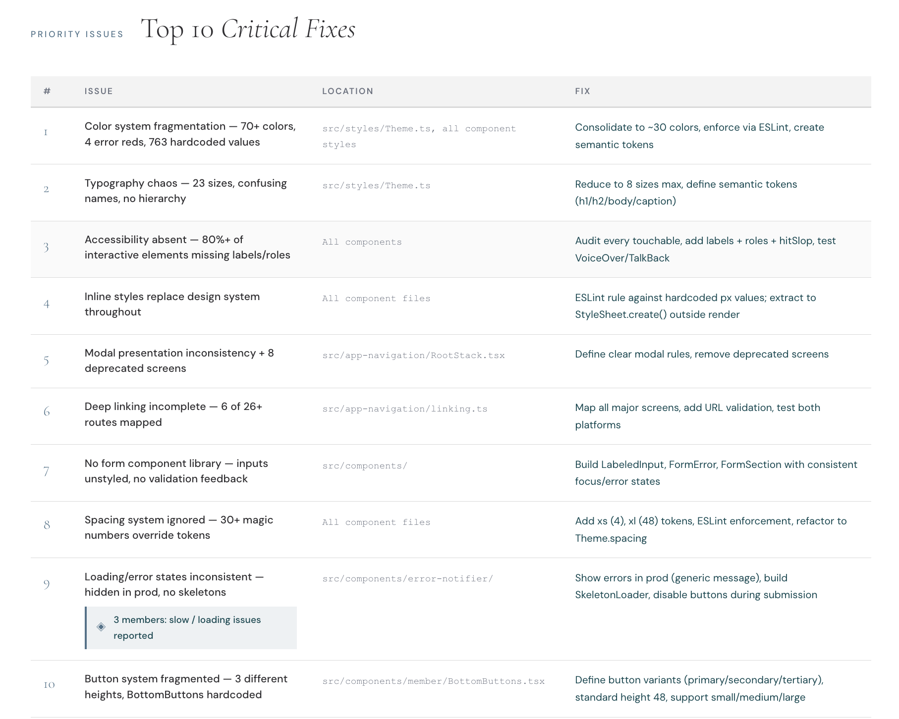 Critical fixes excerpt from the audit — P0 issues prioritized for a single-sprint ship: webview detection so the web app hides its own nav and footer inside the native shell, 44px touch targets enforced on both platforms, and the formal platform-ownership decision